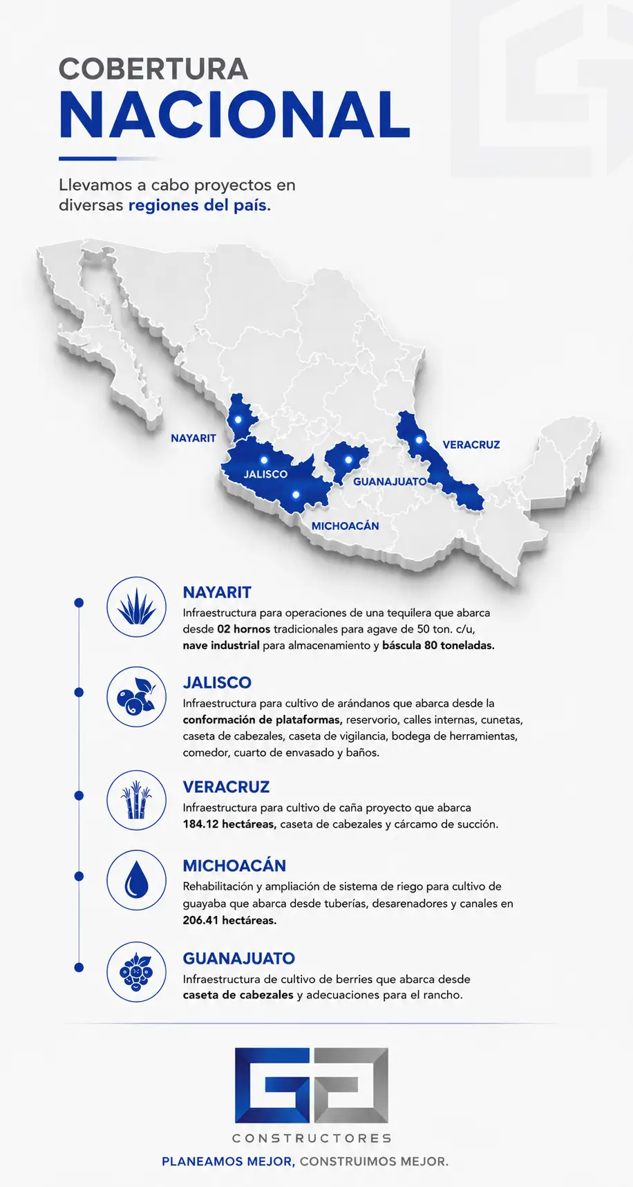 Mapa con ciudades vertical