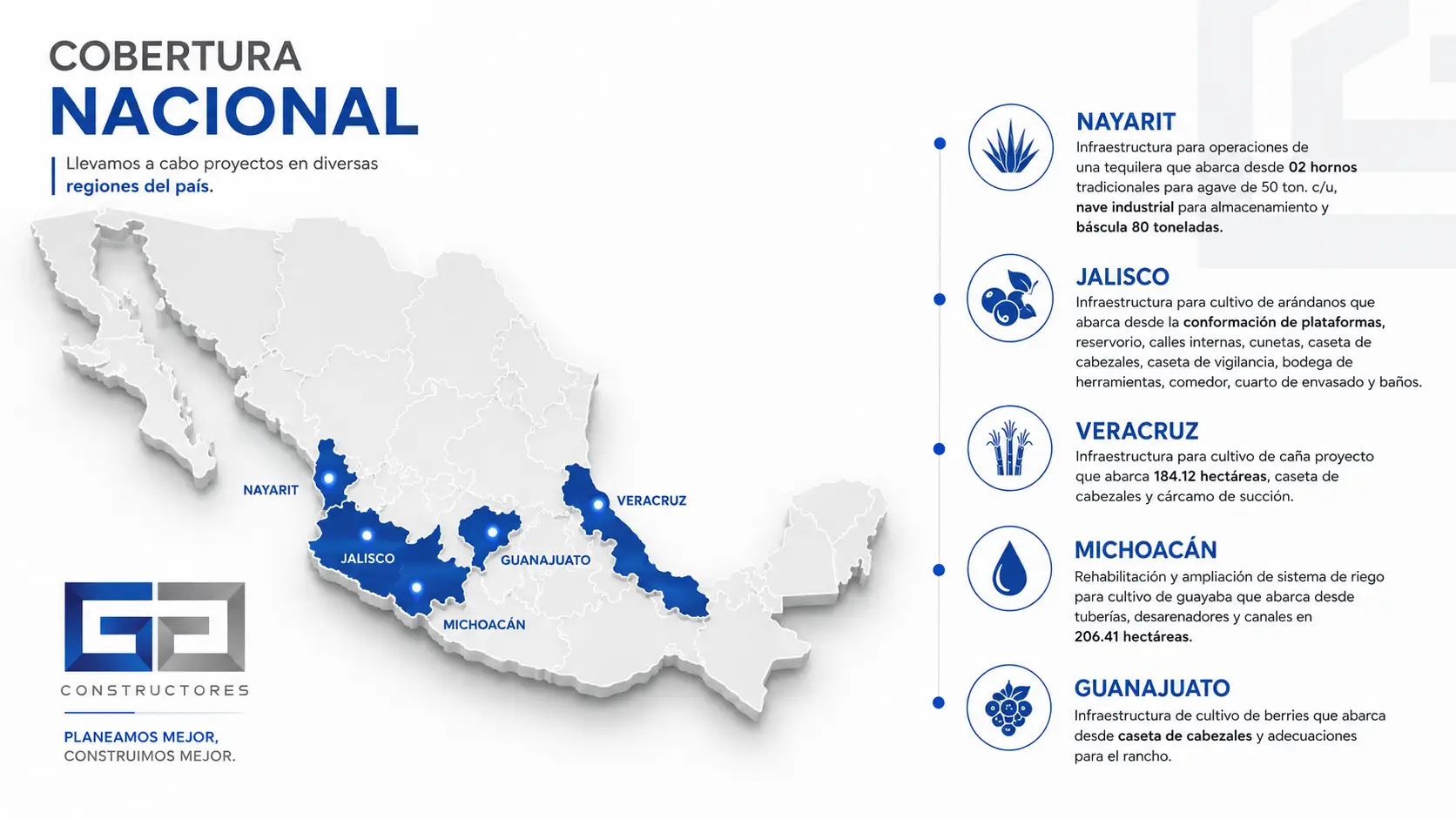 Mapa con ciudades
